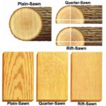 Scié en quartier ? What ?